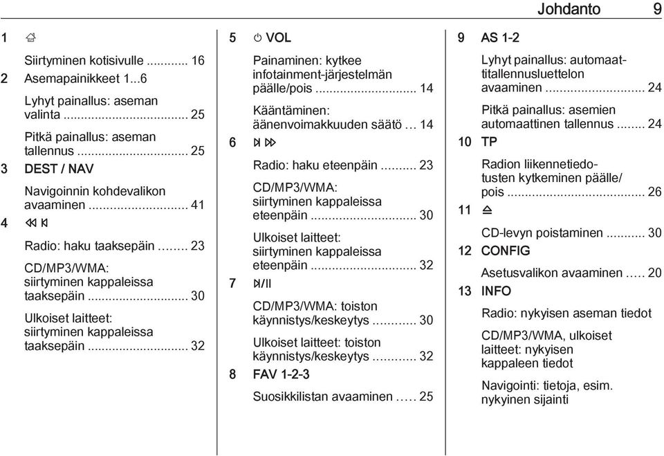 .. 32 5 m VOL Painaminen: kytkee infotainment-järjestelmän päälle/pois... 14 Kääntäminen: äänenvoimakkuuden säätö... 14 6 u Radio: haku eteenpäin... 23 CD/MP3/WMA: siirtyminen kappaleissa eteenpäin.