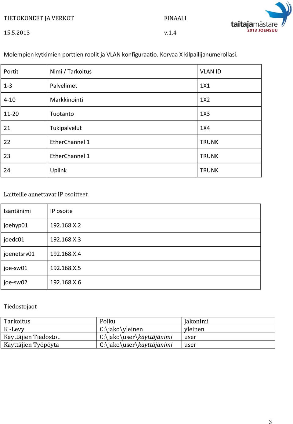 1 TRUNK 24 Uplink TRUNK Laitteille annettavat IP osoitteet. Isäntänimi joehyp01 joedc01 joenetsrv01 joe-sw01 joe-sw02 IP osoite 192.168.X.2 192.168.X.3 192.