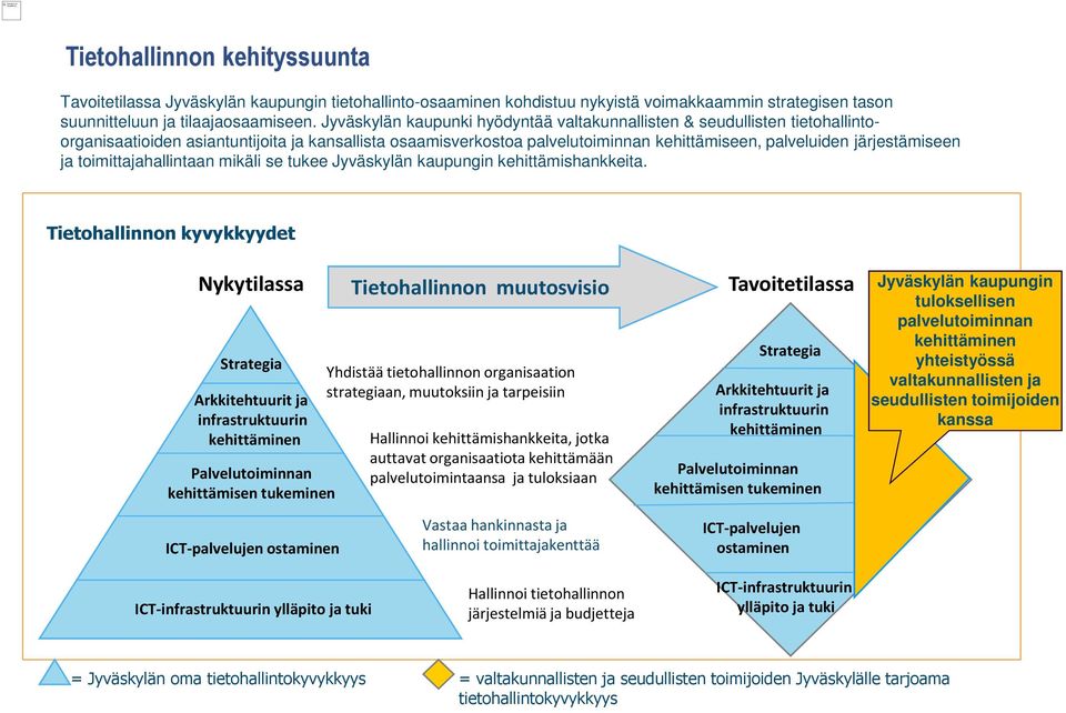 Jyväskylän kaupunki hyödyntää valtakunnallisten & seudullisten tietohallintoorganisaatioiden asiantuntijoita ja kansallista osaamisverkostoa palvelutoiminnan kehittämiseen, palveluiden järjestämiseen