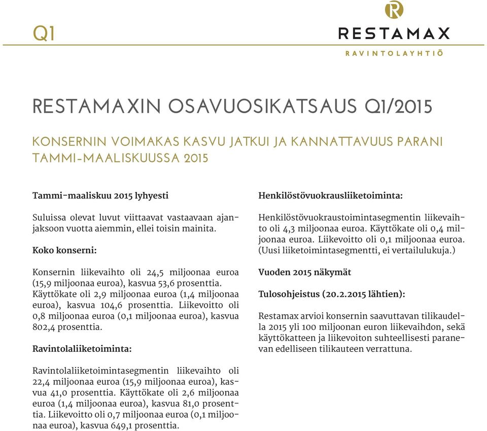 Käyttökate oli 2,9 miljoonaa euroa (1,4 miljoonaa euroa), kasvua 104,6 prosenttia. Liikevoitto oli 0,8 miljoonaa euroa (0,1 miljoonaa euroa), kasvua 802,4 prosenttia.