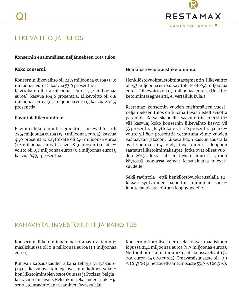 Ravintolaliiketoiminta: Ravintolaliiketoimintasegmentin liikevaihto oli 22,4 miljoonaa euroa (15,9 miljoonaa euroa), kasvua 41,0 prosenttia.