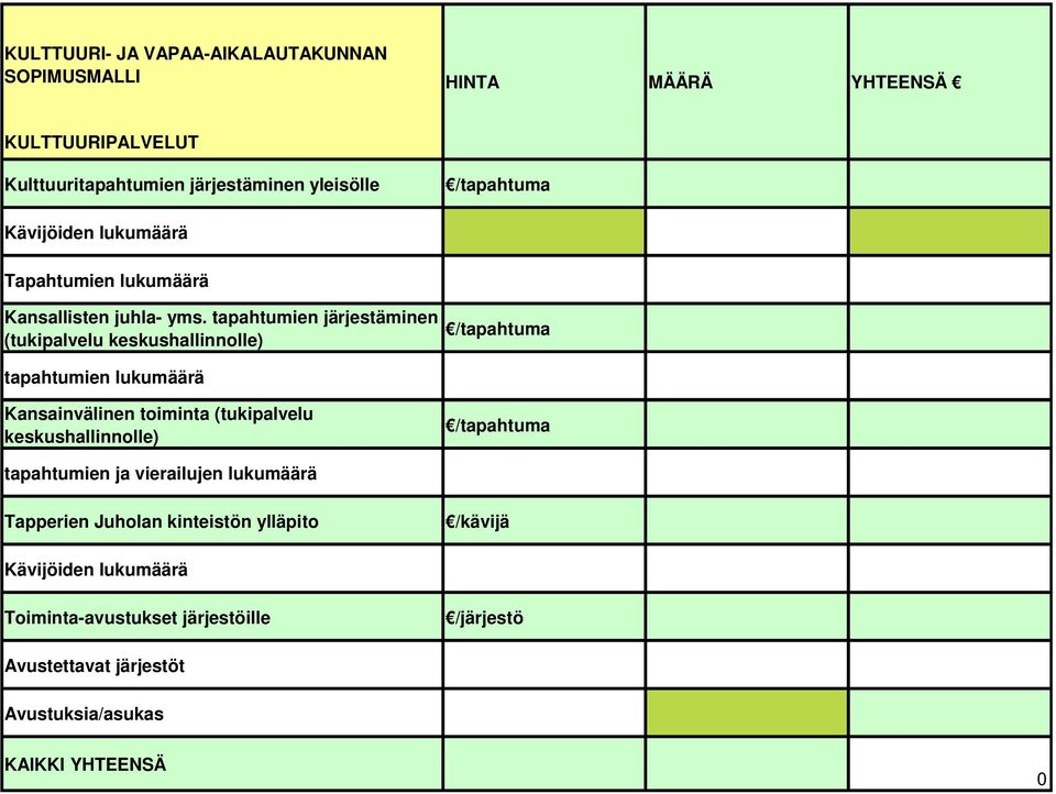 tapahtumien järjestäminen (tukipalvelu keskushallinnolle) /tapahtuma tapahtumien lukumäärä Kansainvälinen toiminta (tukipalvelu