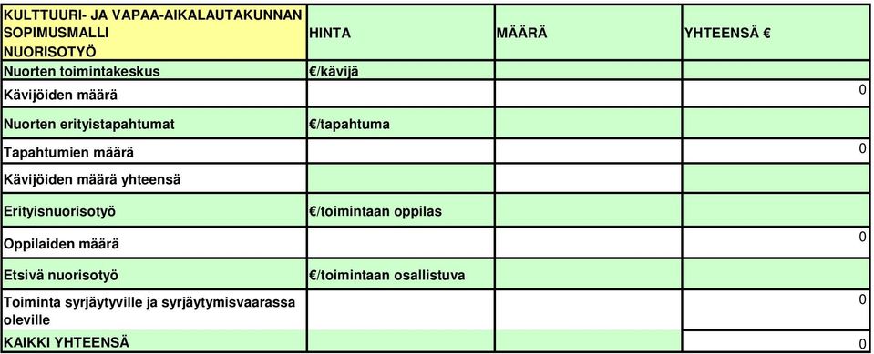Kävijöiden määrä yhteensä Erityisnuorisotyö Oppilaiden määrä /toimintaan oppilas Etsivä