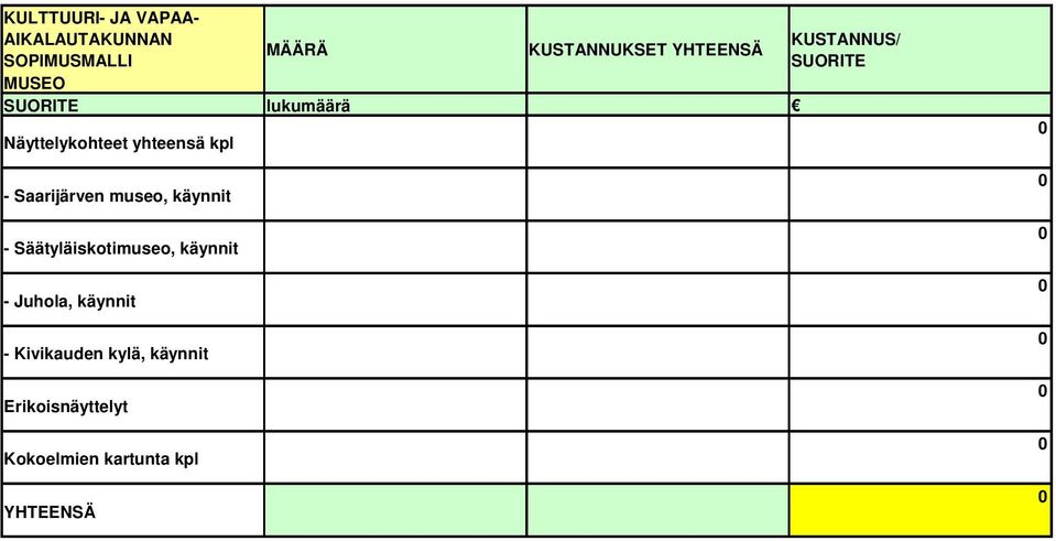 Saarijärven museo, käynnit - Säätyläiskotimuseo, käynnit - Juhola, käynnit