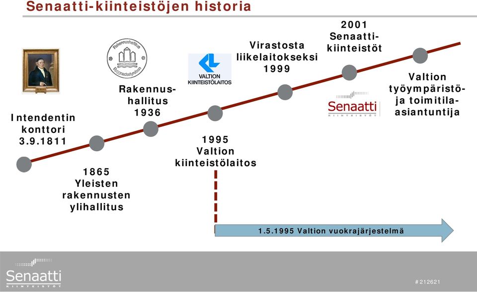 Valtion kiinteistölaitos Virastosta liikelaitokseksi 1999 2001