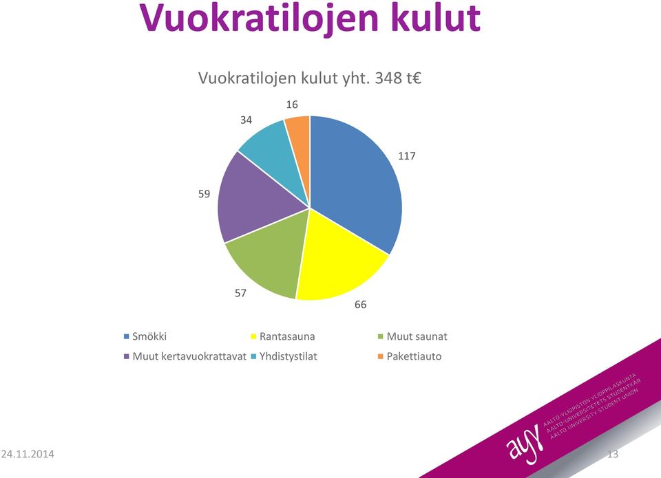 Rantasauna Muut saunat Muut