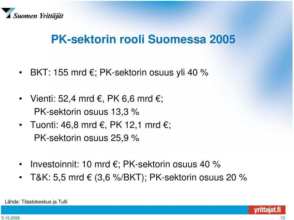 12,1 mrd ; PK-sektorin osuus 25,9 % Investoinnit: 10 mrd ; PK-sektorin osuus 40