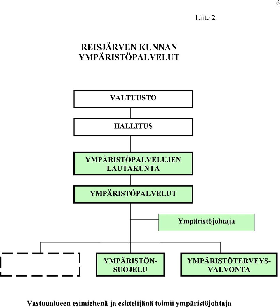 YMPÄRISTÖPALVELUJEN LAUTAKUNTA YMPÄRISTÖPALVELUT