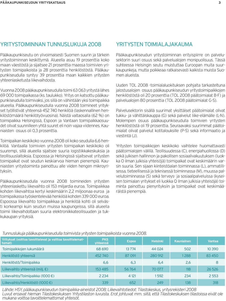 Pääkaupunkiseudulla syntyy 39 prosenttia maan kaikkien yritysten yhteenlasketusta liikevaihdosta. Vuonna 2008 pääkaupunkiseudulla toimi 63 063 yritystä lähes 69 000 toimipaikassa (ks. taulukko).