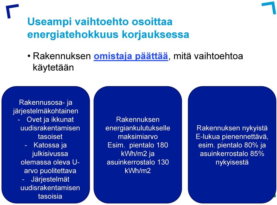 U- arvo puolitettava - Järjestelmät uudisrakentamisen tasoisia Rakennuksen energiankulutukselle maksimiarvo Esim.