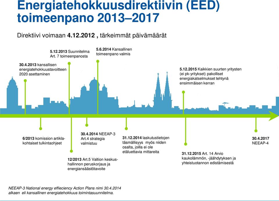 4 strategia valmistuu 1/013 Art.5 Valtion keskushallinnon peruskorjaus ja energiansäästötavoite 31.1.014 laskutustietojen täsmällisyys myös niiden osalta, joilla ei ole etäluettavia mittareita 31.1.015 Art.