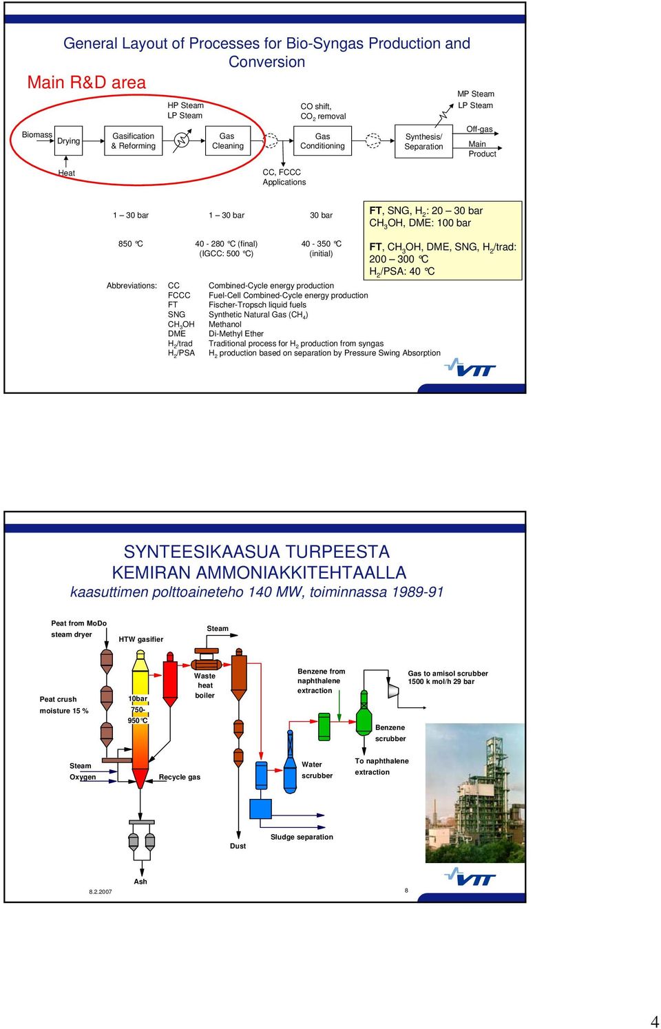 40-350 C (initial) FT, CH 3 OH, DME, SNG, H 2 /trad: 200 300 C H 2 /PSA: 40 C Abbreviations: CC Combined-Cycle energy production FCCC Fuel-Cell Combined-Cycle energy production FT Fischer-Tropsch