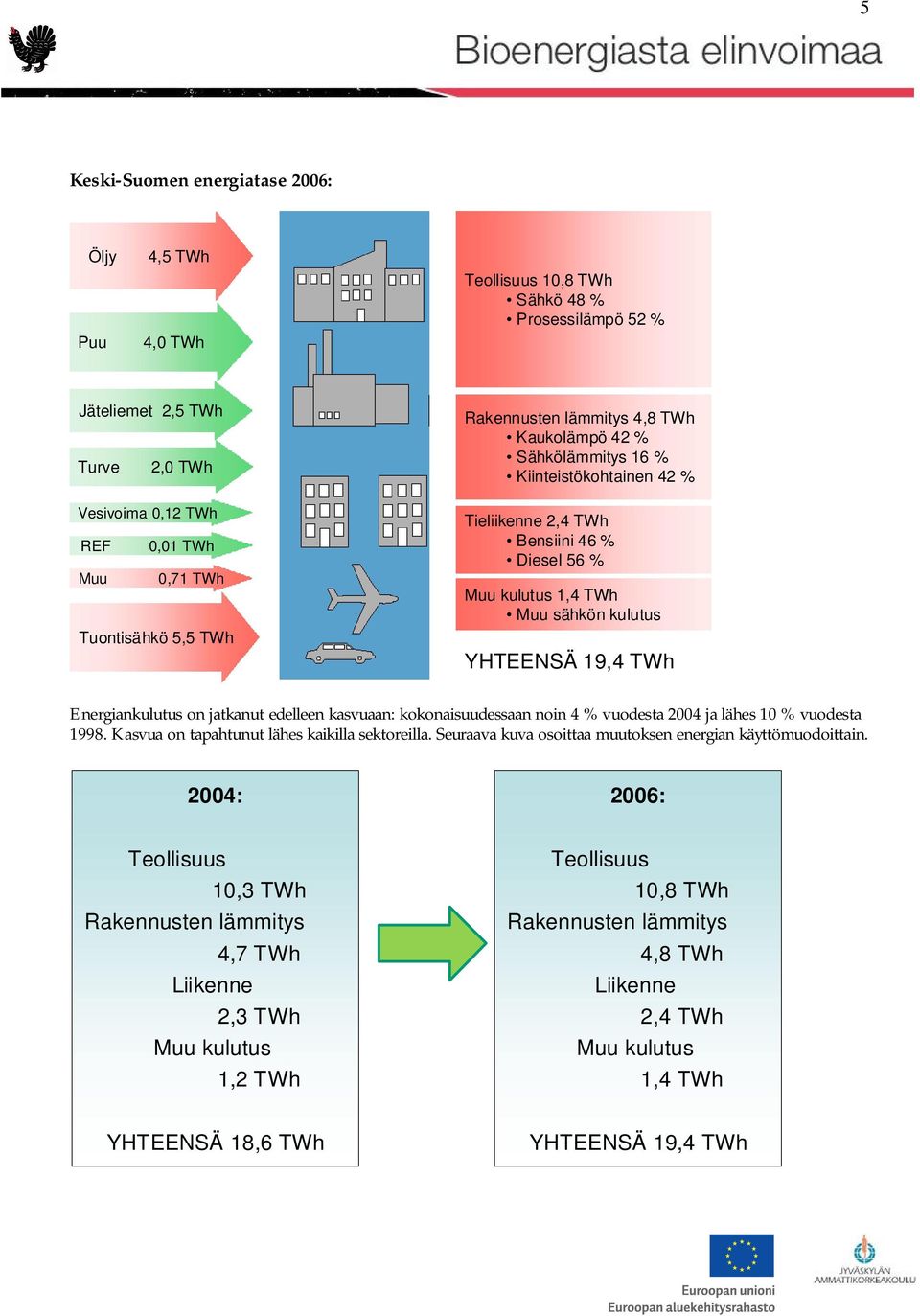 Energiankulutus on jatkanut edelleen kasvuaan: kokonaisuudessaan noin 4 % vuodesta 2004 ja lähes 10 % vuodesta 1998. Kasvua on tapahtunut lähes kaikilla sektoreilla.