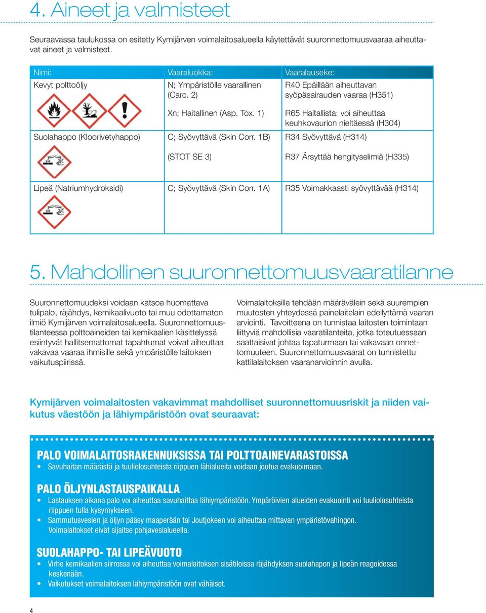 1) Suolahappo (Kloorivetyhappo) C; Syövyttävä (Skin Corr.