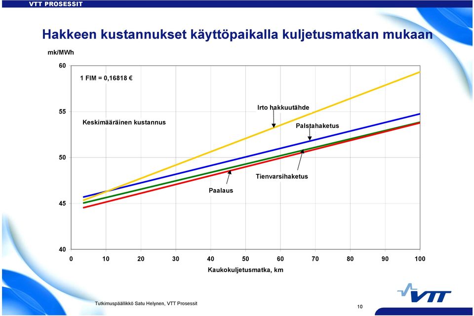 hakkuutähde Palstahaketus 50 Tienvarsihaketus Paalaus 45