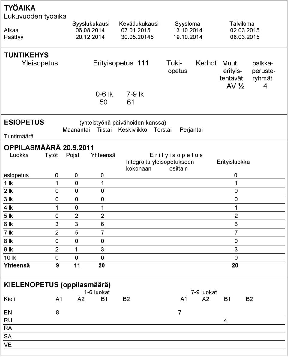 2015 TUNTIKEHYS Yleisopetus Erityisopetus 111 Tuki- Kerhot Muut palkkaopetus erityis- perustetehtävät ryhmät 0-6 lk 7-9 lk 50 61 AV ½ 4 ESIOPETUS Tuntimäärä (yhteistyönä päivähoidon kanssa) Maanantai