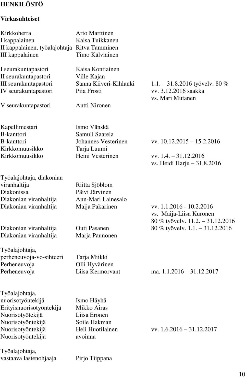Mari Mutanen V seurakuntapastori Antti Nironen Kapellimestari Ismo Vänskä B-kanttori Samuli Saarela B-kanttori Johannes Vesterinen vv. 10.12.