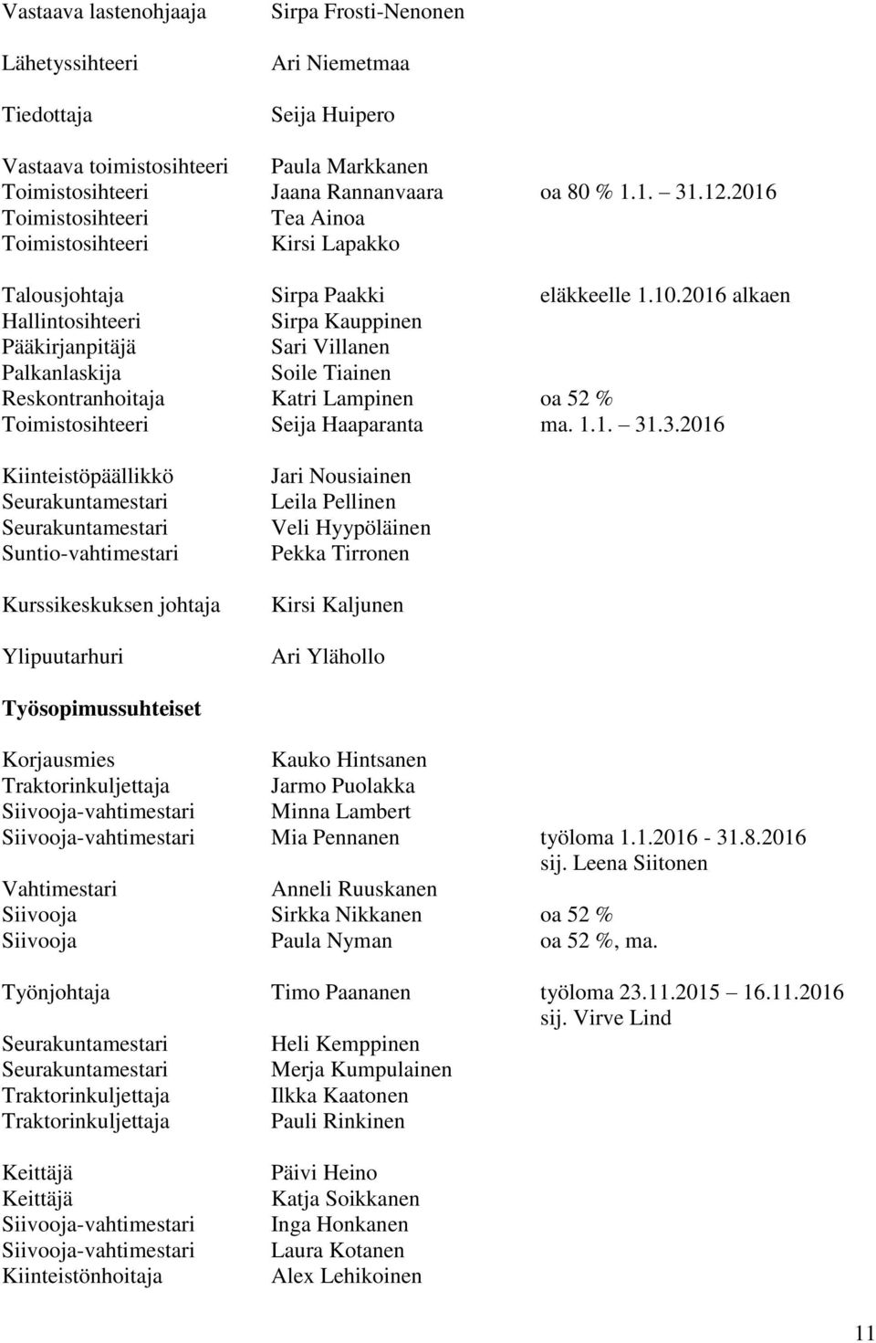 2016 alkaen Hallintosihteeri Sirpa Kauppinen Pääkirjanpitäjä Sari Villanen Palkanlaskija Soile Tiainen Reskontranhoitaja Katri Lampinen oa 52 % Toimistosihteeri Seija Haaparanta ma. 1.1. 31