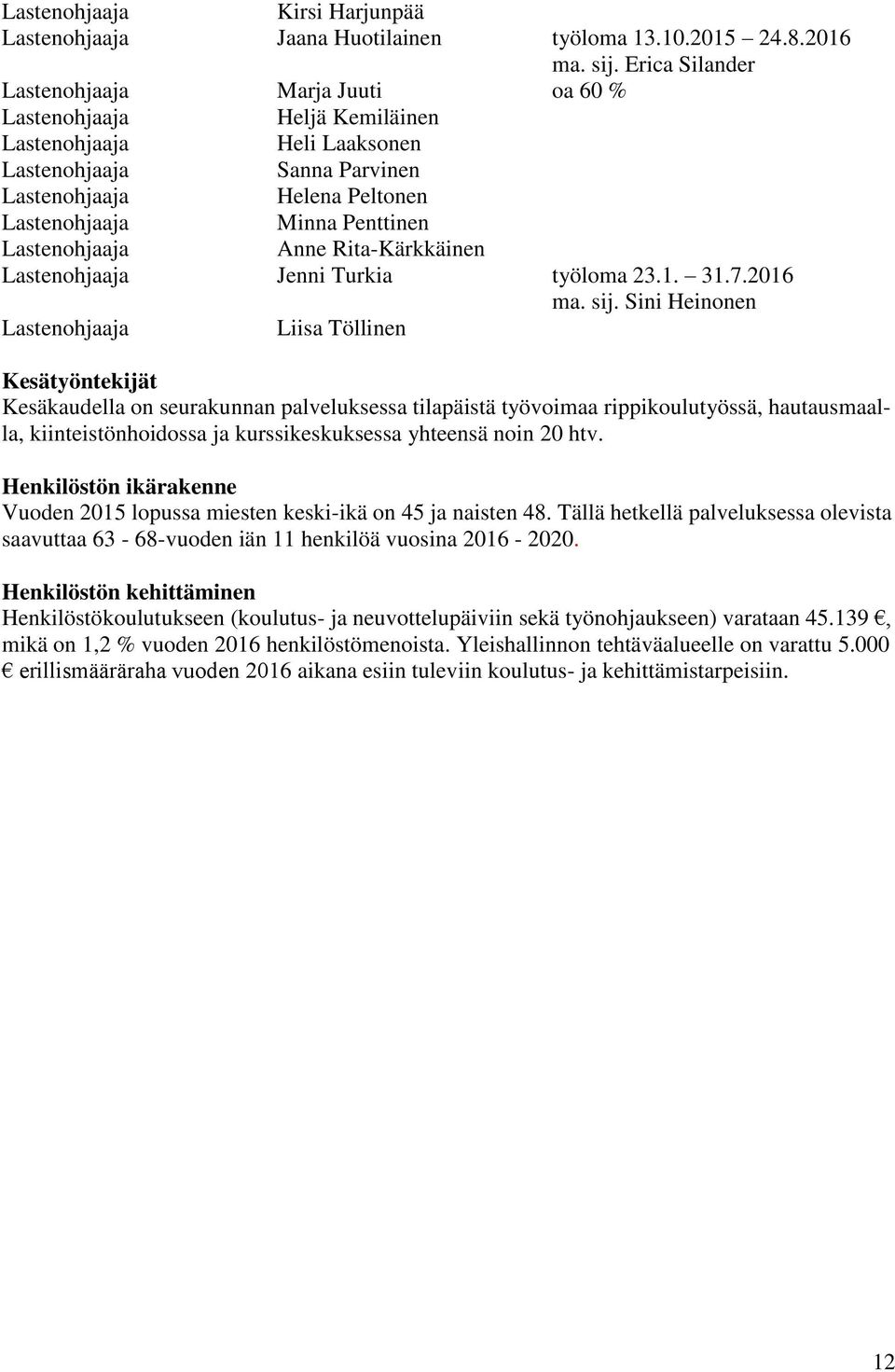 Lastenohjaaja Anne Rita-Kärkkäinen Lastenohjaaja Jenni Turkia työloma 23.1. 31.7.2016 ma. sij.