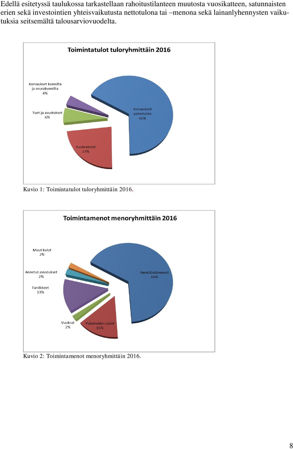 nettotulona tai menona sekä lainanlyhennysten vaikutuksia seitsemältä