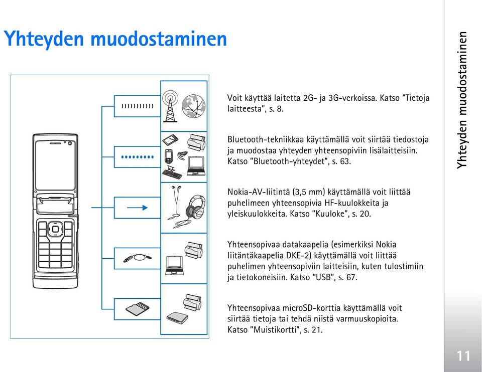 Yhteyden muodostaminen Nokia-AV-liitintä (3,5 mm) käyttämällä voit liittää puhelimeen yhteensopivia HF-kuulokkeita ja yleiskuulokkeita. Katso Kuuloke, s. 20.