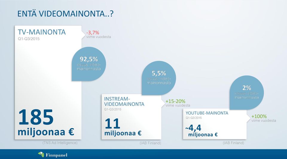 Ad Intelligence) INSTREAM- VIDEOMAINONTA Q1-Q3/2015 11 miljoonaa