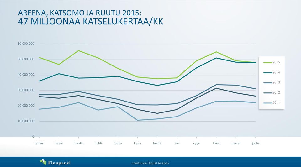 2014 2013 2012 2011 10 000 000 0 tammi helmi maalis huhti