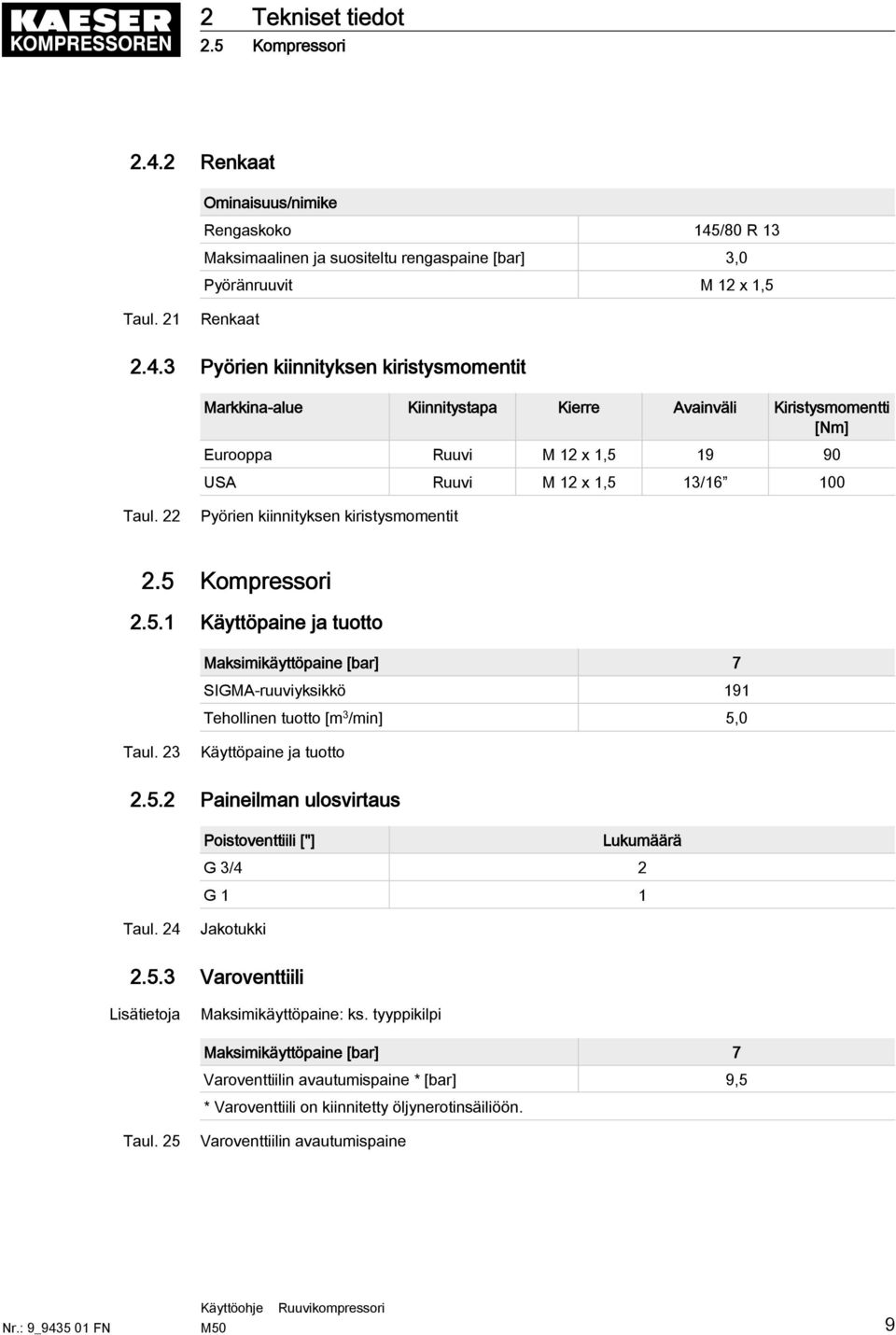 /80 R 13 Maksimaalinen ja suositeltu rengaspaine [bar] 3,0 Pyöränruuvit M 12 x 1,5 Taul. 21 Renkaat 2.4.