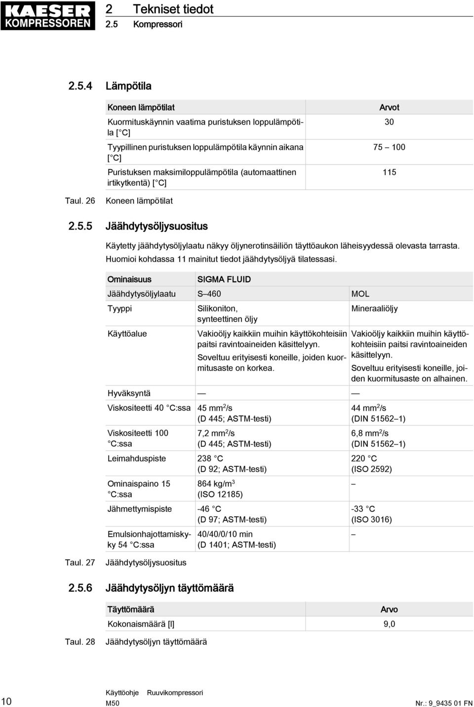 4 Lämpötila Koneen lämpötilat Kuormituskäynnin vaatima puristuksen loppulämpötila [ C] Tyypillinen puristuksen loppulämpötila käynnin aikana [ C] Puristuksen maksimiloppulämpötila (automaattinen