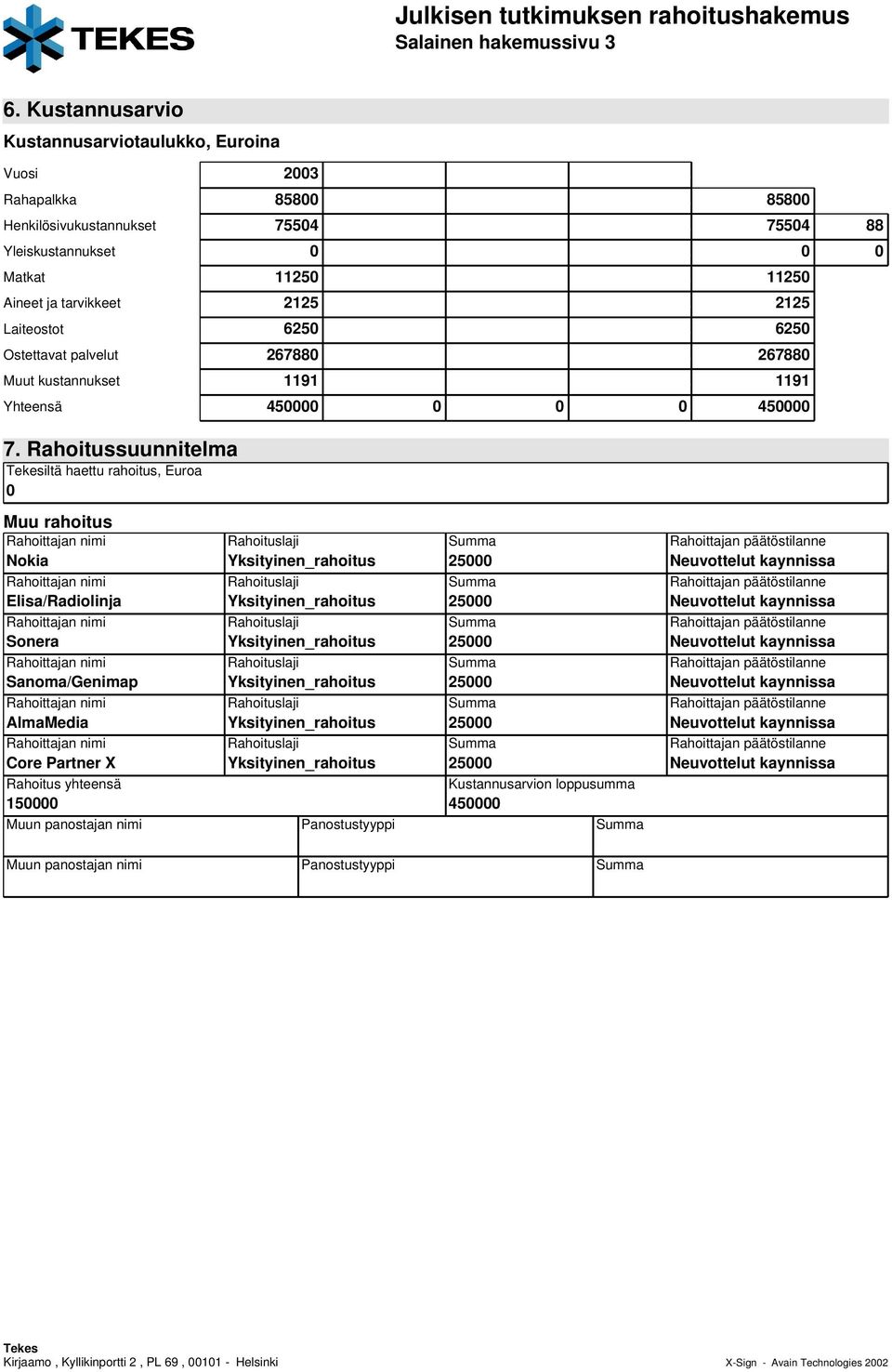 1191 1191 Yhteensä 450000 0 0 0 450000 7 Rahoitussuunnitelma iltä haettu rahoitus, Euroa 0 Muu rahoitus Nokia Elisa/Radiolinja Sonera Sanoma/Genimap