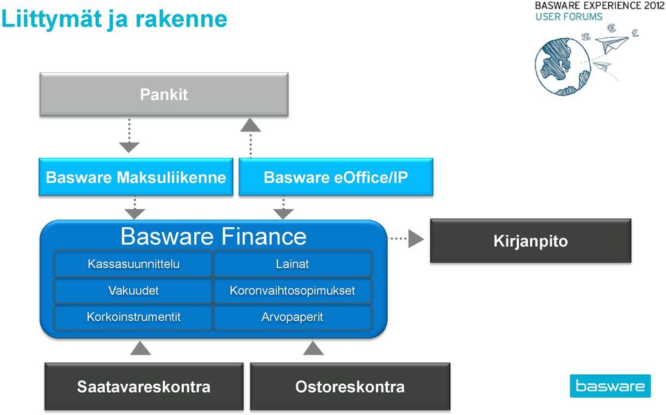 Lainat Kirjanpito Vakuudet Korkoinstrumentit