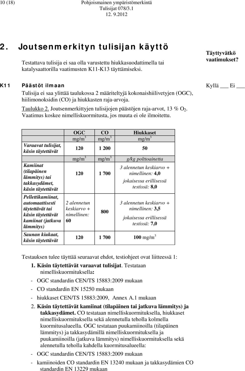 K11 Päästöt ilmaan Tulisija ei saa ylittää taulukossa 2 määriteltyjä kokonaishiilivetyjen (OGC), hiilimonoksidin (CO) ja hiukkasten raja-arvoja. Taulukko 2.