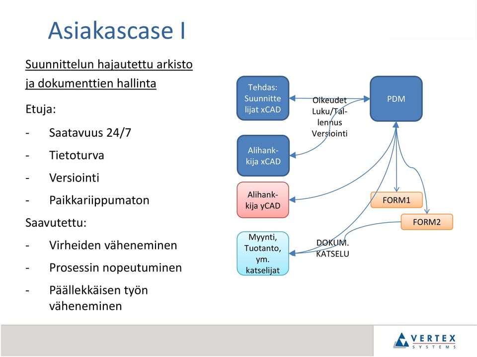 Alihankkija xcad Paikkariippumaton Saavutettu: Virheiden väheneminen Prosessin nopeutuminen