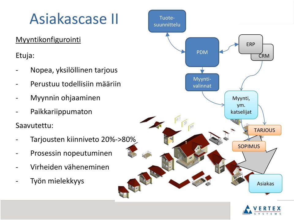 Tarjousten kiinniveto i 20% >80% Prosessin nopeutuminen Virheiden id väheneminen PDM