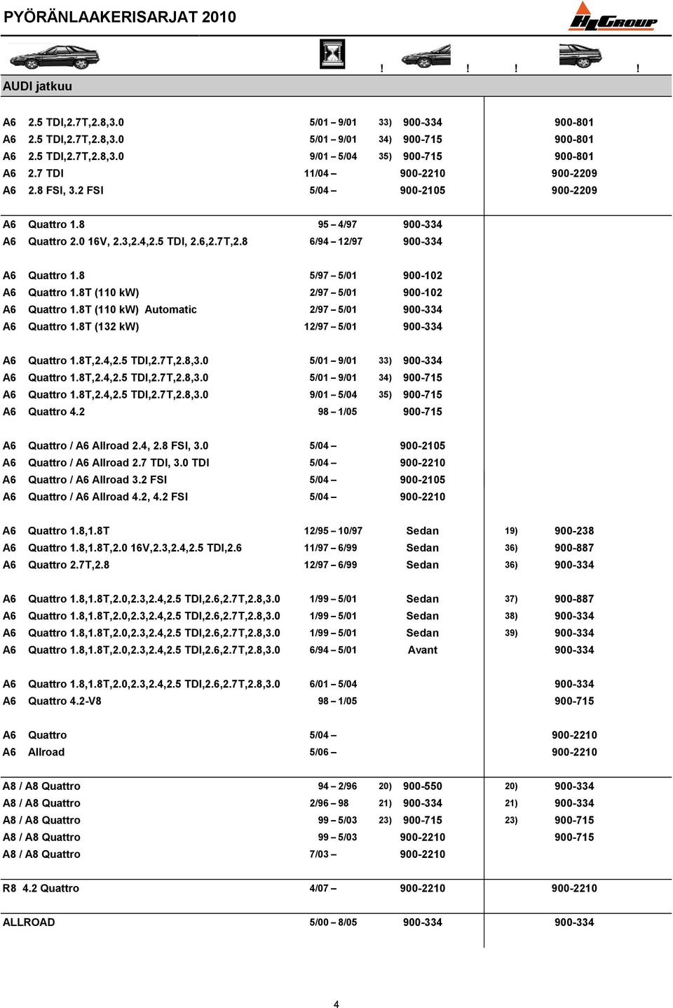 8 5/97 5/01 900-102 A6 Quattro 1.8T (110 kw) 2/97 5/01 900-102 A6 Quattro 1.8T (110 kw) Automatic 2/97 5/01 900-334 A6 Quattro 1.8T (132 kw) 12/97 5/01 900-334 A6 Quattro 1.8T,2.4,2.5 TDI,2.7T,2.8,3.