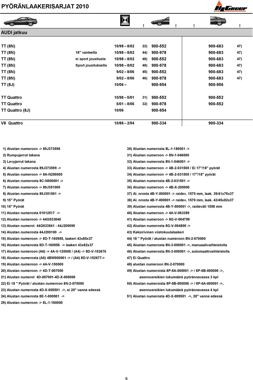 900-552 TT Quattro 5/01 8/06 32) 900-978 900-552 TT Quattro (8J) 10/06 900-954 V8 Quattro 10/88 2/94 900-334 900-334 1) Alustan numeroon -> 89J373598 30) Alustan numerosta 8L-1-180001 -> 2)