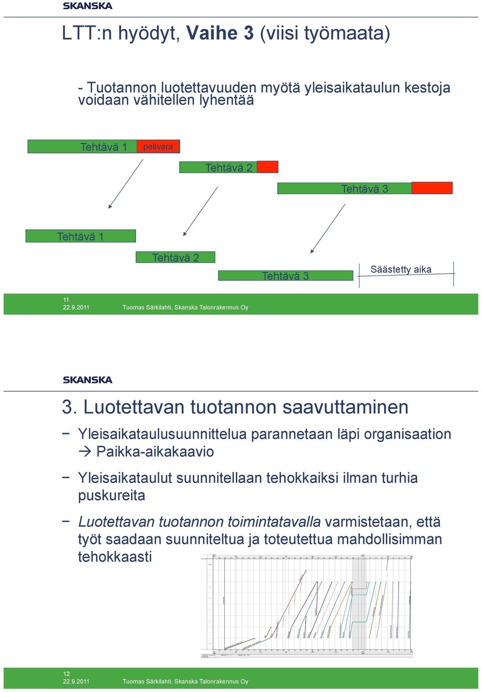 Yleisaikataulusuunnittelua parannetaan läpi organisaation! Paikka-aikakaavio!