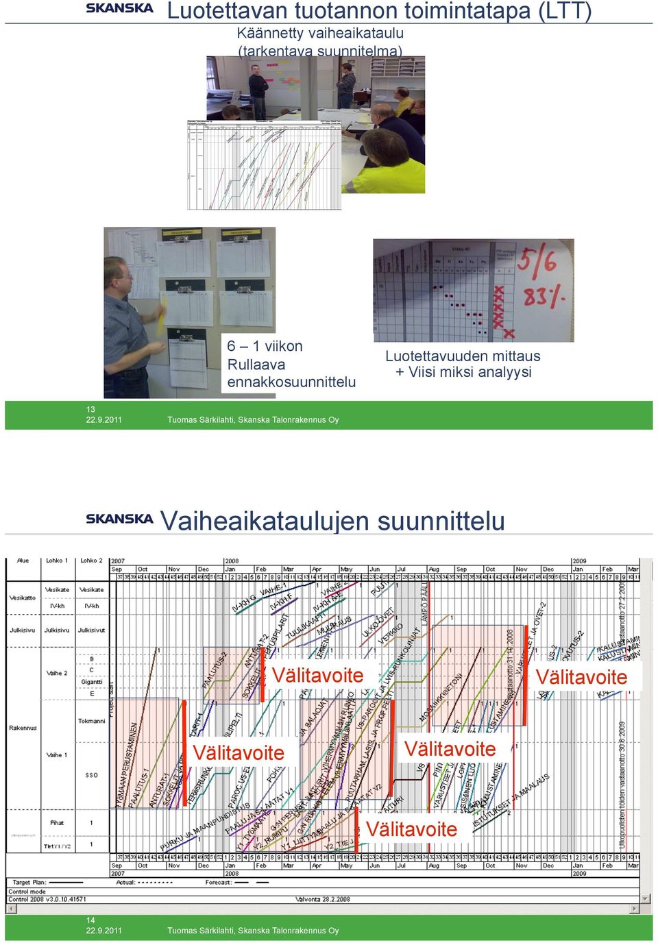 Luotettavuuden mittaus + Viisi miksi analyysi 13 Vaiheaikataulujen