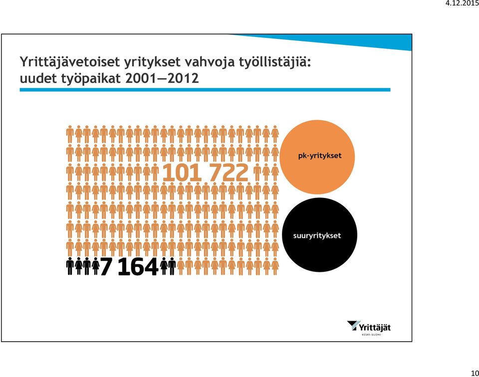 työllistäjiä: uudet