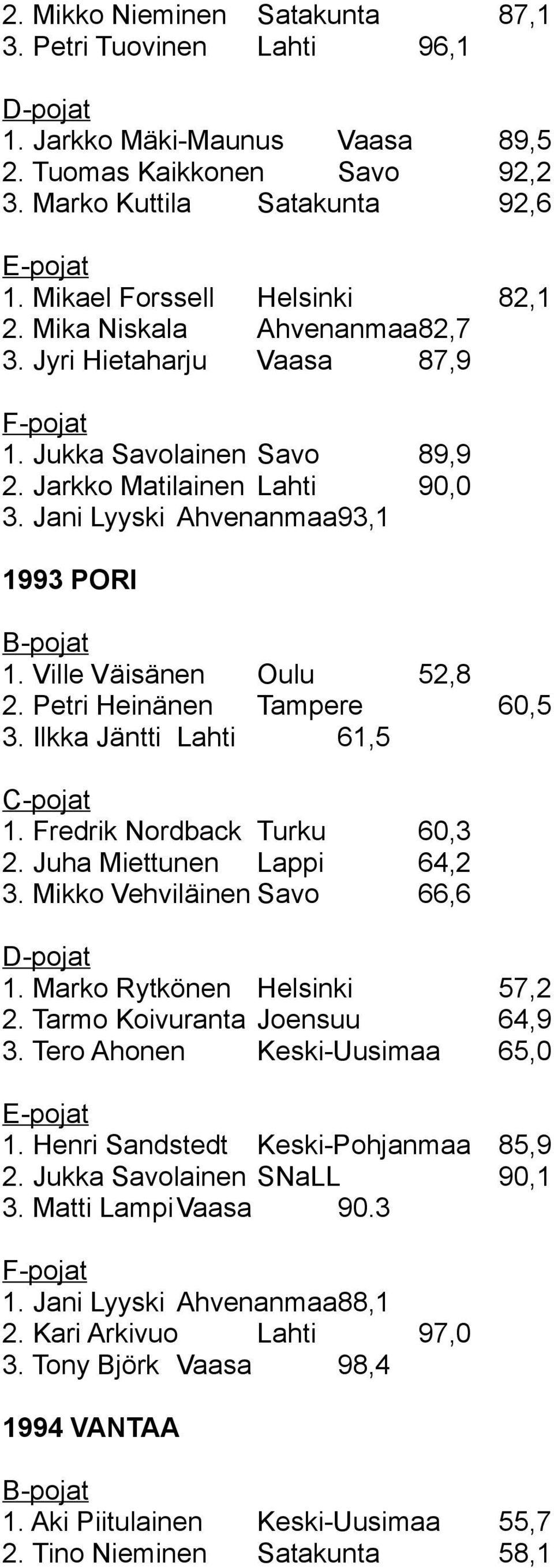 Jani Lyyski Ahvenanmaa93,1 1993 PORI B-pojat 1. Ville Väisänen Oulu 52,8 2. Petri Heinänen Tampere 60,5 3. Ilkka Jäntti Lahti 61,5 C-pojat 1. Fredrik Nordback Turku 60,3 2.