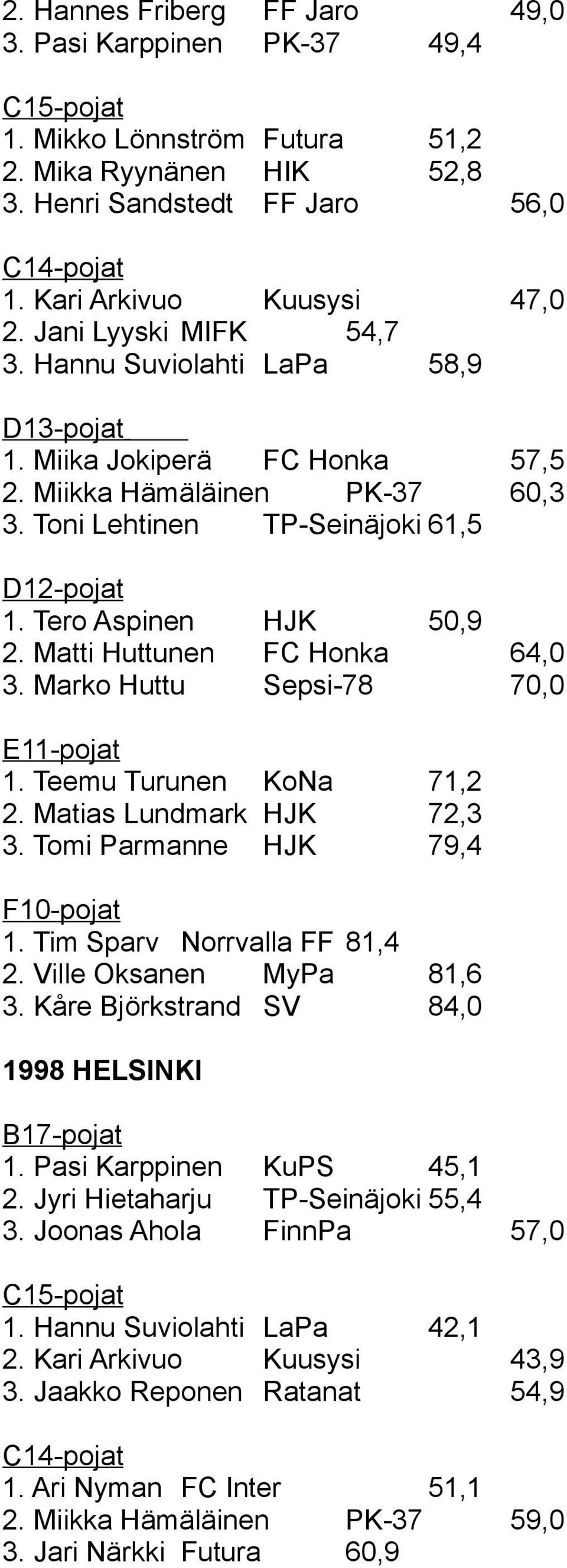Matti Huttunen FC Honka 64,0 3. Marko Huttu Sepsi-78 70,0 1. Teemu Turunen KoNa 71,2 2. Matias Lundmark HJK 72,3 3. Tomi Parmanne HJK 79,4 F10-pojat 1. Tim Sparv Norrvalla FF 81,4 2.