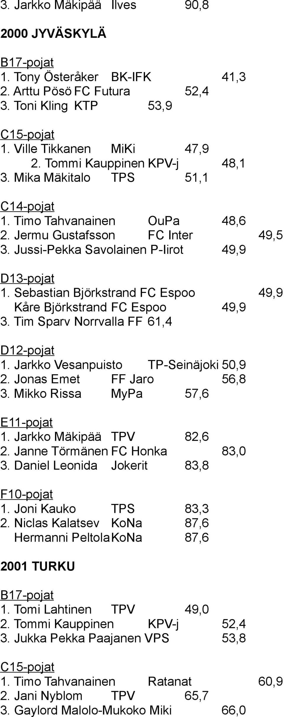 Tim Sparv Norrvalla FF 61,4 1. Jarkko Vesanpuisto TP-Seinäjoki 50,9 2. Jonas Emet FF Jaro 56,8 3. Mikko Rissa MyPa 57,6 1. Jarkko Mäkipää TPV 82,6 2. Janne Törmänen FC Honka 83,0 3.