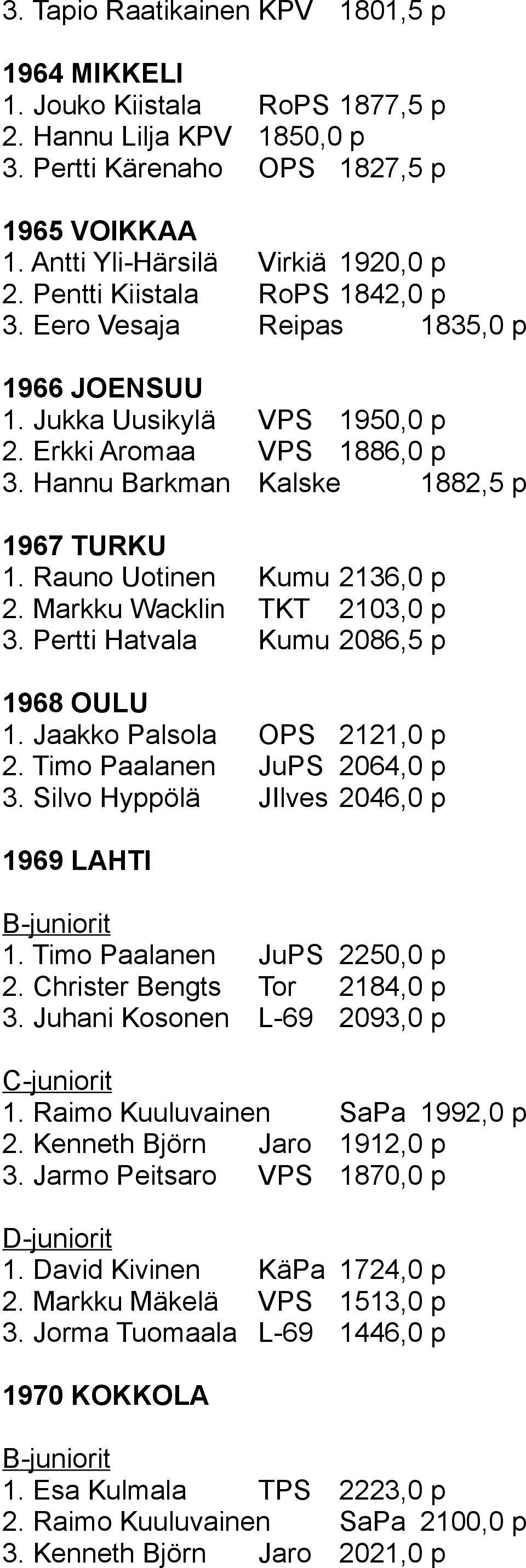 Rauno Uotinen Kumu 2136,0 p 2. Markku Wacklin TKT 2103,0 p 3. Pertti Hatvala Kumu 2086,5 p 1968 OULU 1. Jaakko Palsola OPS 2121,0 p 2. Timo Paalanen JuPS 2064,0 p 3.