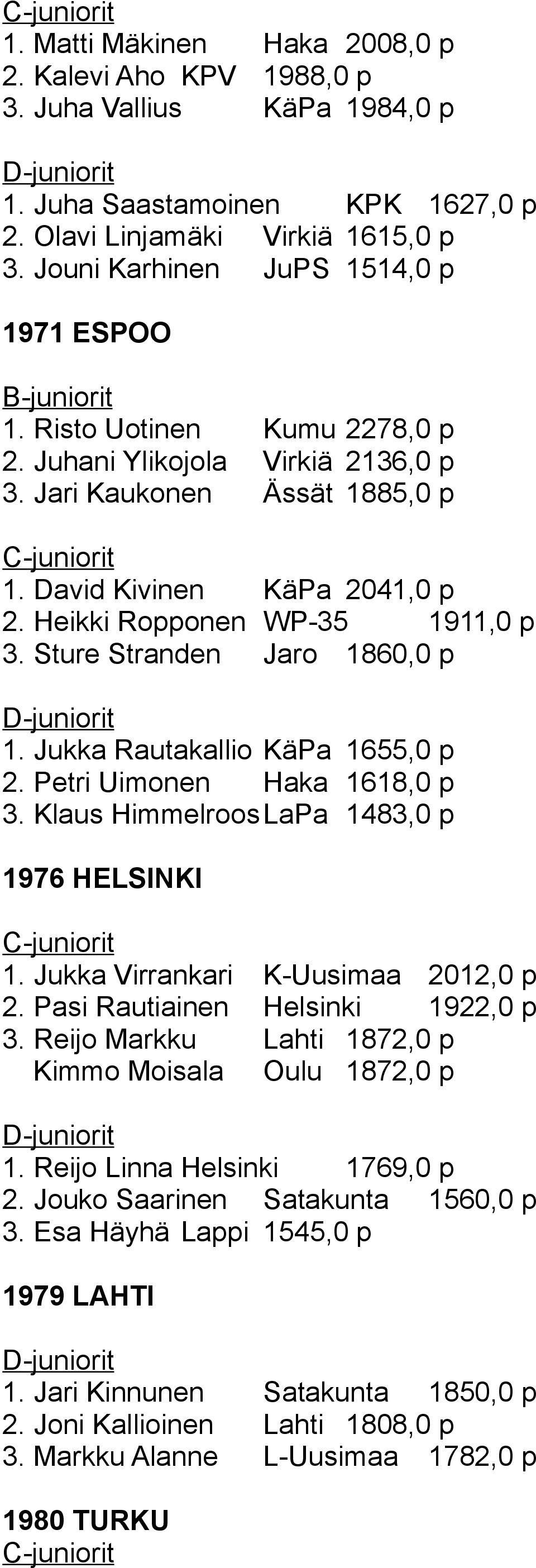 Heikki Ropponen WP-35 1911,0 p 3. Sture Stranden Jaro 1860,0 p 1. Jukka Rautakallio KäPa 1655,0 p 2. Petri Uimonen Haka 1618,0 p 3. Klaus Himmelroos LaPa 1483,0 p 1976 HELSINKI 1.