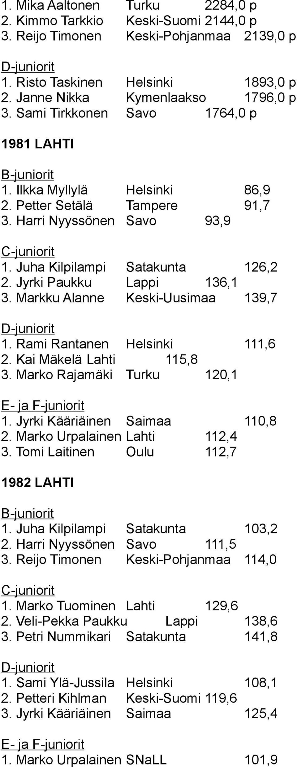 Markku Alanne Keski-Uusimaa 139,7 1. Rami Rantanen Helsinki 111,6 2. Kai Mäkelä Lahti 115,8 3. Marko Rajamäki Turku 120,1 E- ja F-juniorit 1. Jyrki Kääriäinen Saimaa 110,8 2.
