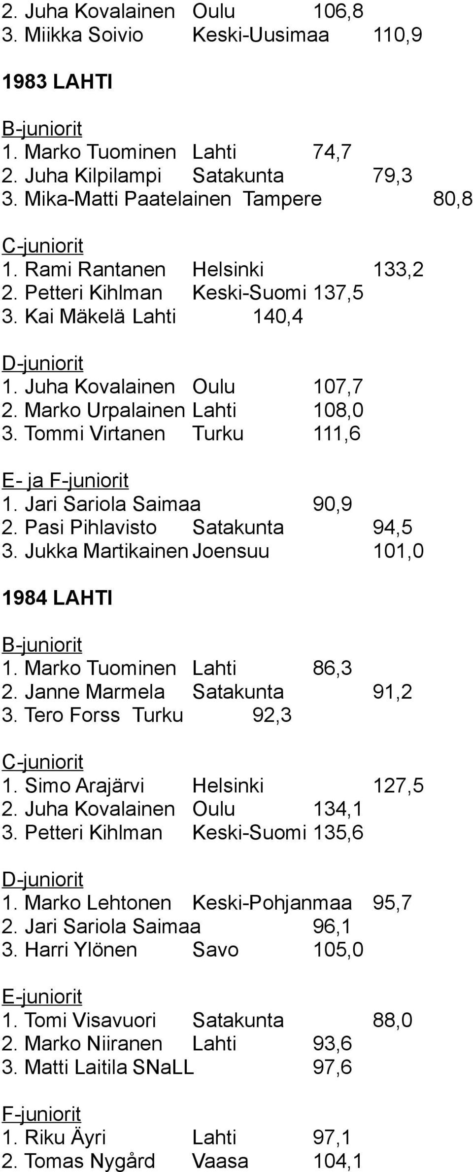 Tommi Virtanen Turku 111,6 E- ja F-juniorit 1. Jari Sariola Saimaa 90,9 2. Pasi Pihlavisto Satakunta 94,5 3. Jukka Martikainen Joensuu 101,0 1984 LAHTI 1. Marko Tuominen Lahti 86,3 2.