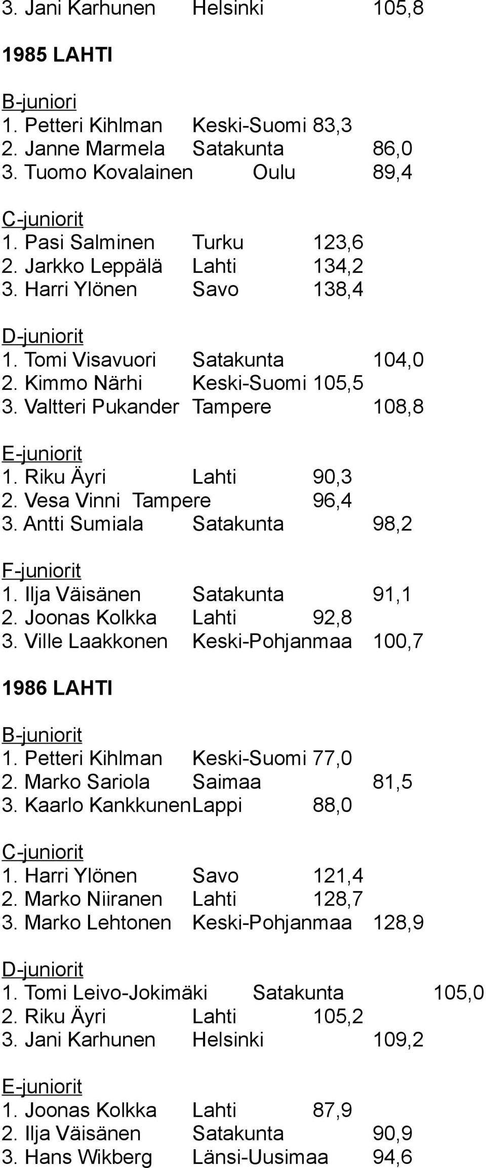 Vesa Vinni Tampere 96,4 3. Antti Sumiala Satakunta 98,2 F-juniorit 1. Ilja Väisänen Satakunta 91,1 2. Joonas Kolkka Lahti 92,8 3. Ville Laakkonen Keski-Pohjanmaa 100,7 1986 LAHTI 1.