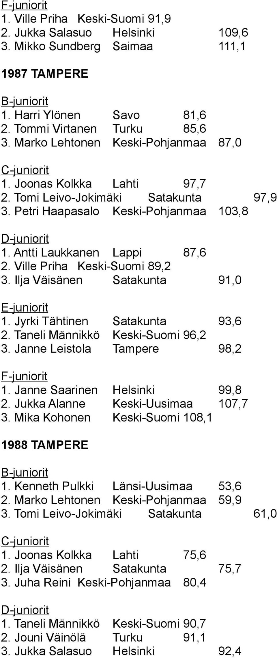 Ville Priha Keski-Suomi 89,2 3. Ilja Väisänen Satakunta 91,0 E-juniorit 1. Jyrki Tähtinen Satakunta 93,6 2. Taneli Männikkö Keski-Suomi 96,2 3. Janne Leistola Tampere 98,2 F-juniorit 1.