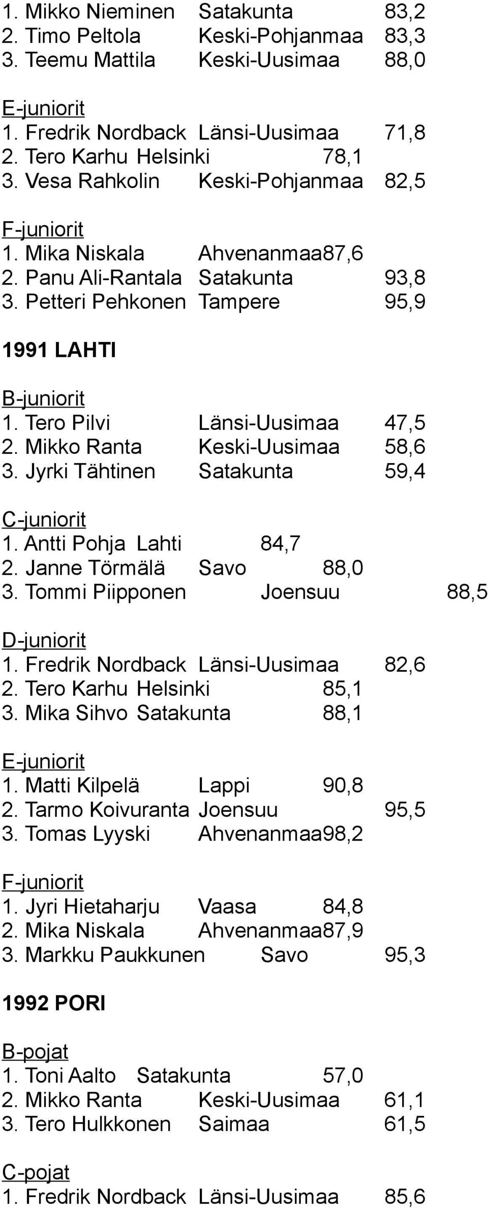 Mikko Ranta Keski-Uusimaa 58,6 3. Jyrki Tähtinen Satakunta 59,4 1. Antti Pohja Lahti 84,7 2. Janne Törmälä Savo 88,0 3. Tommi Piipponen Joensuu 88,5 1. Fredrik Nordback Länsi-Uusimaa 82,6 2.