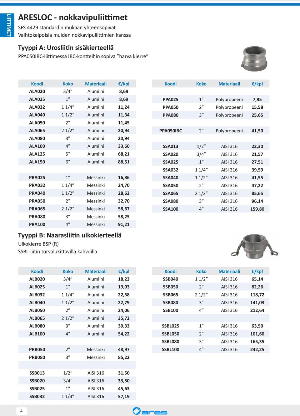 4 Alumiini 33,60 ALA125 5 Alumiini 68,21 ALA150 6 Alumiini 88,51 PRA025 1 Messinki 16,86 PRA032 1 1/4 Messinki 24,70 PRA040 1 1/2 Messinki 28,62 PRA050 2 Messinki 32,70 PRA065 2 1/2 Messinki 58,67